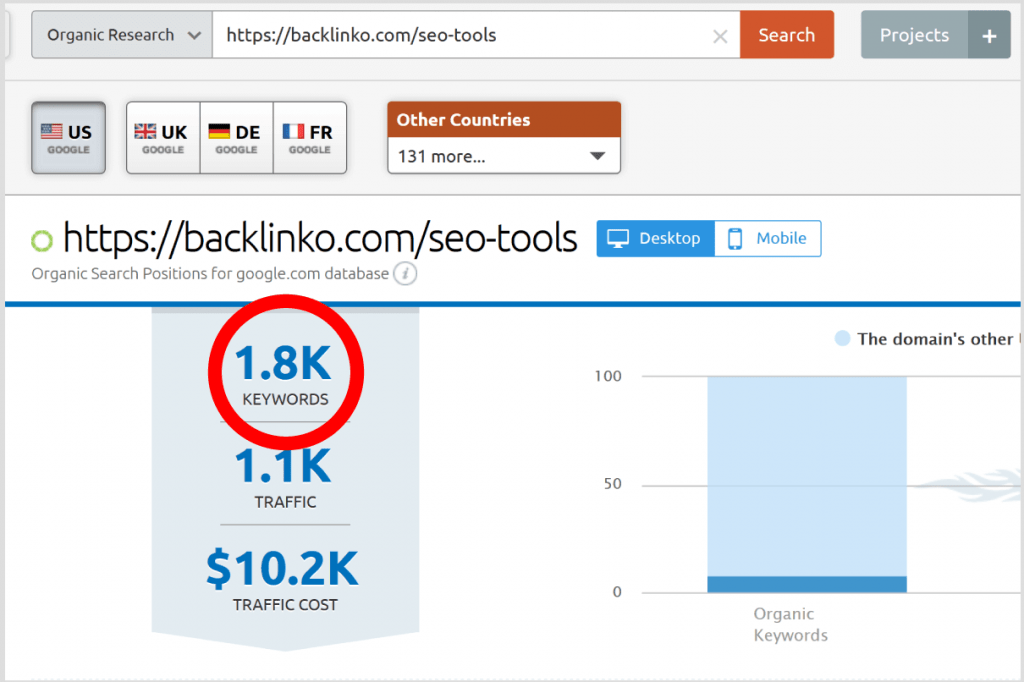 SEMrush关键词分析结果